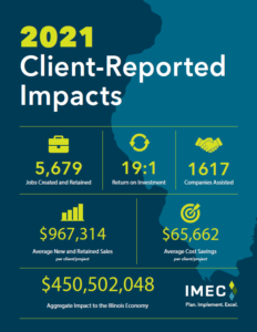 2019 Impact Report